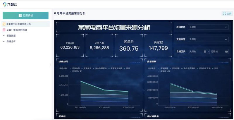 企业软件定制：避开五大常见误区