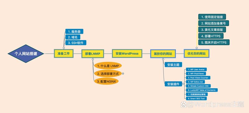 透视系统集成行业的发展趋势